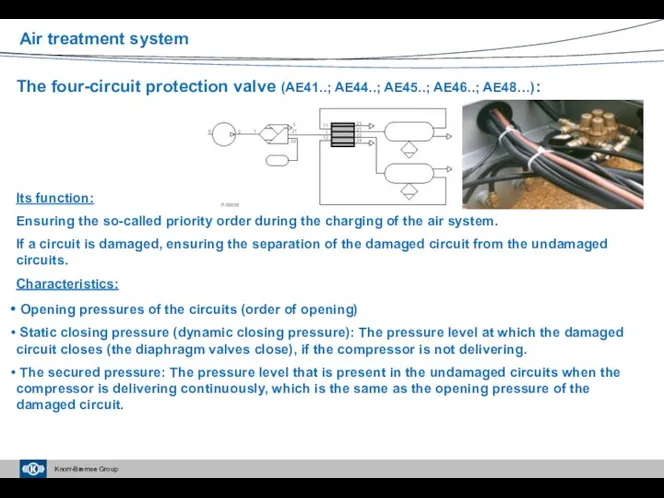 The four-circuit protection valve (AE41..; AE44..; AE45..; AE46..; AE48…): Its