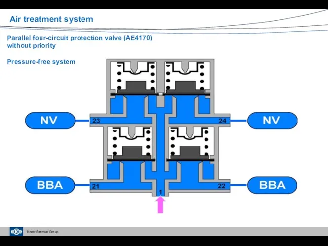 Parallel four-circuit protection valve (AE4170) without priority Pressure-free system Air treatment system