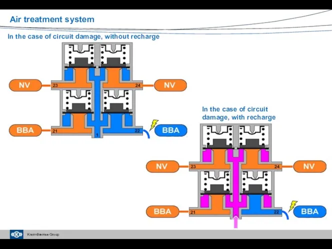 In the case of circuit damage, without recharge In the