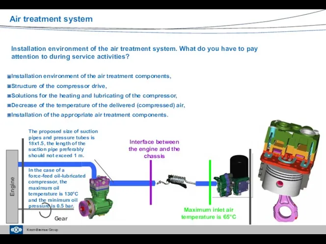 Installation environment of the air treatment system. What do you