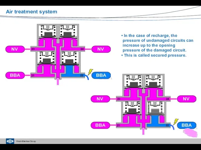 In the case of recharge, the pressure of undamaged circuits