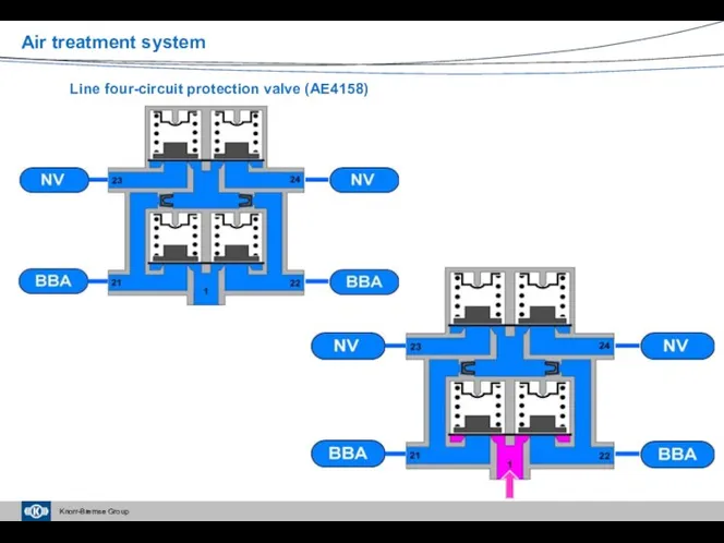 Line four-circuit protection valve (AE4158) Air treatment system