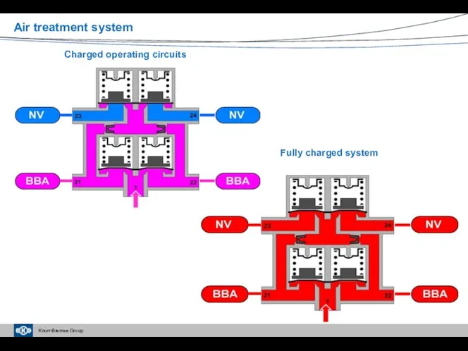 Charged operating circuits Fully charged system Air treatment system