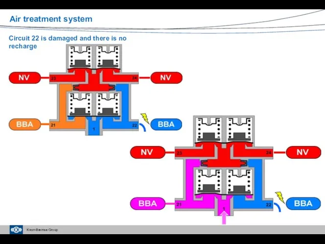 Circuit 22 is damaged and there is no recharge Air treatment system