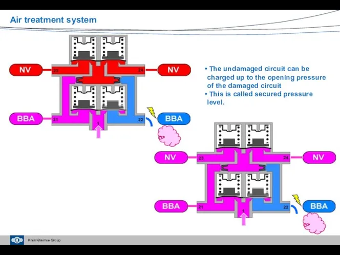 The undamaged circuit can be charged up to the opening