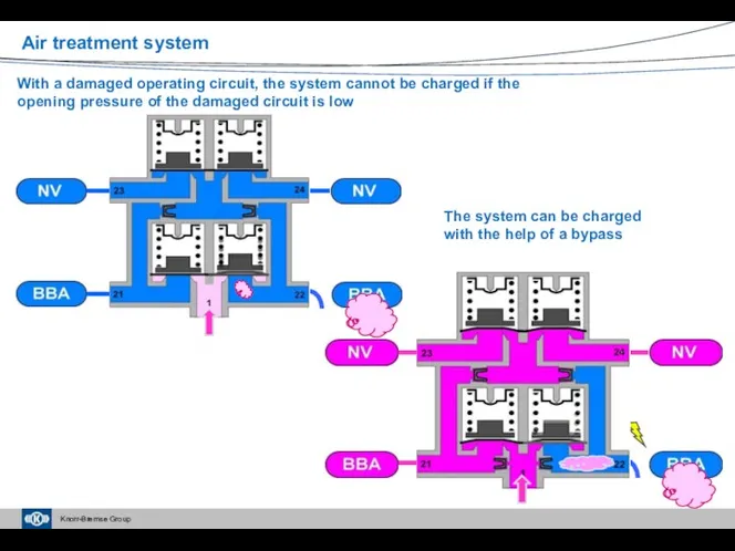 With a damaged operating circuit, the system cannot be charged