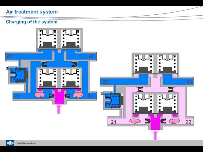 Charging of the system Air treatment system