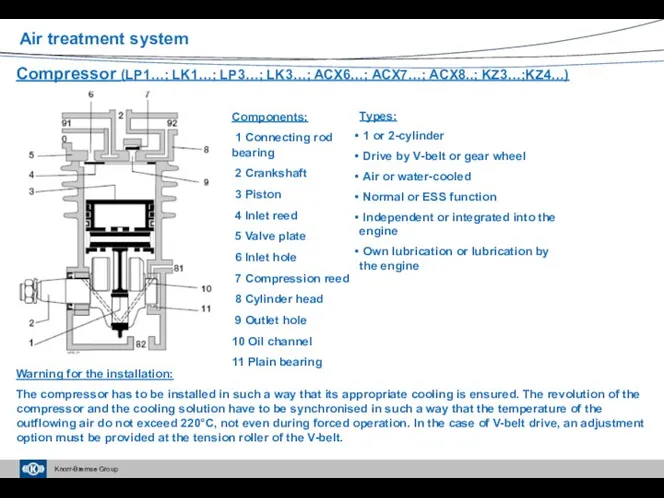 Components: 1 Connecting rod bearing 2 Crankshaft 3 Piston 4