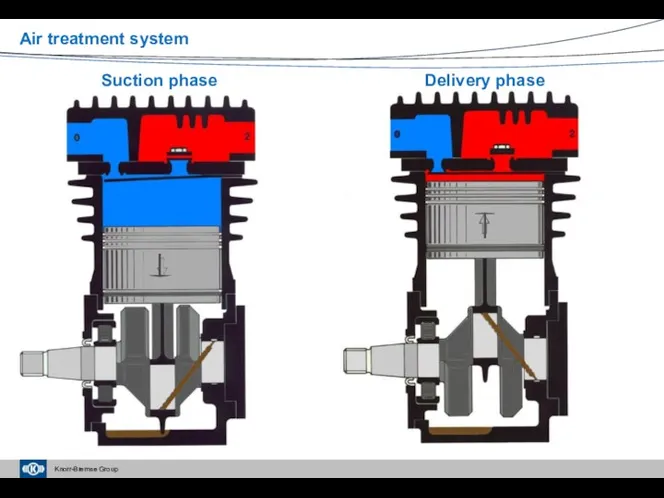 Suction phase Air treatment system Delivery phase