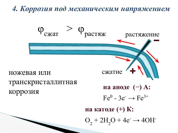 растяжение сжатие 4. Коррозия под механическим напряжением ножевая или транскристаллитная