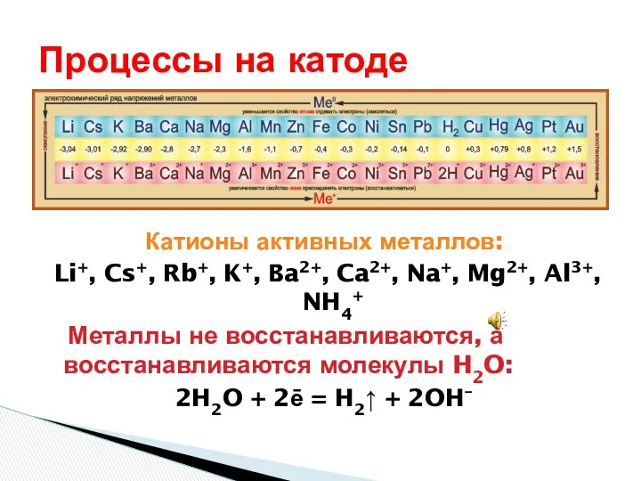 Процессы на катоде Катионы активных металлов: Li+, Cs+, Rb+, K+,