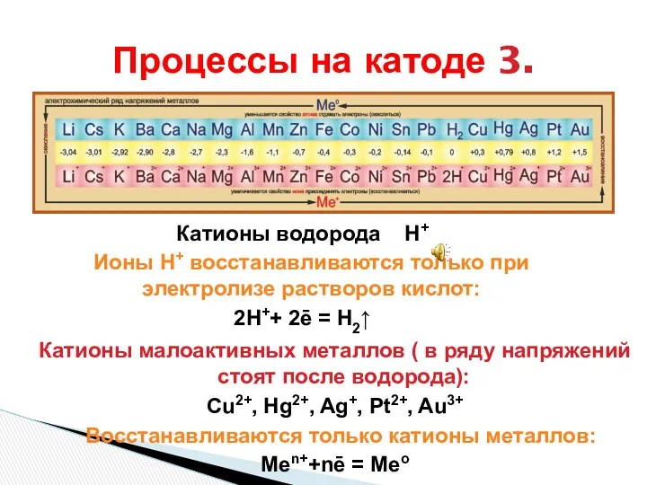 Процессы на катоде 3. Катионы водорода H+ Ионы H+ восстанавливаются