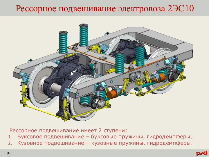 Рессорное подвешивание имеет 2 ступени: Буксовое подвешивание – буксовые пружины,