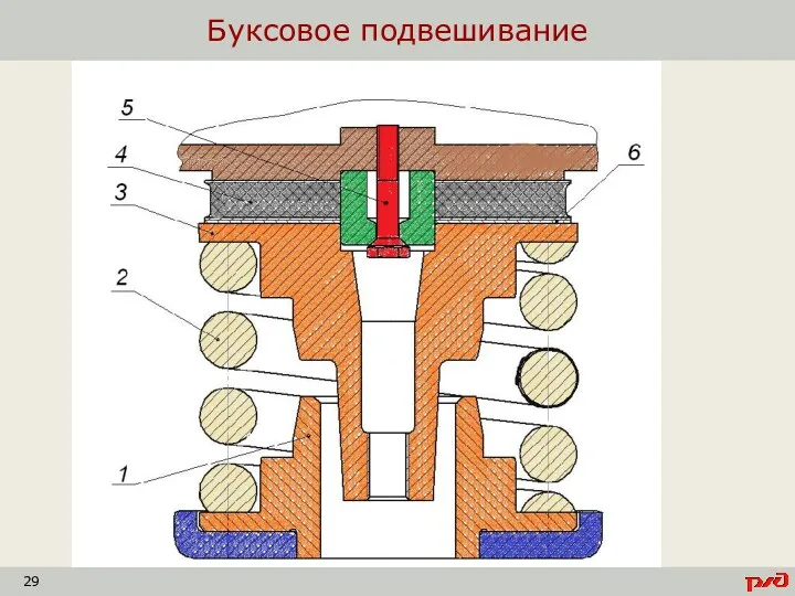 Буксовое подвешивание