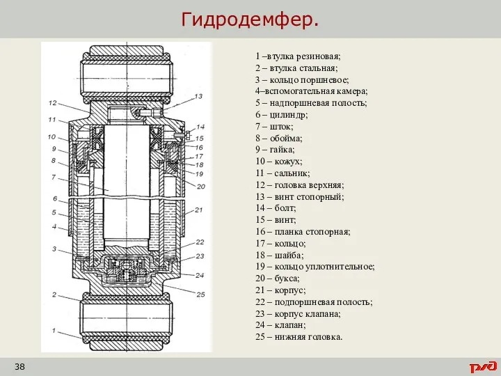 Гидродемфер. 1 –втулка резиновая; 2 – втулка стальная; 3 –