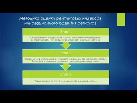 Методика оценки рейтинговых индексов инновационного развития регионов