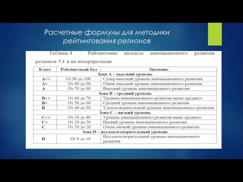 Расчетные формулы для методики рейтингования регионов