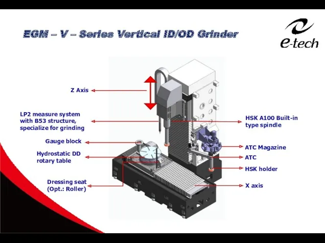 EGM – V – Series Vertical ID/OD Grinder