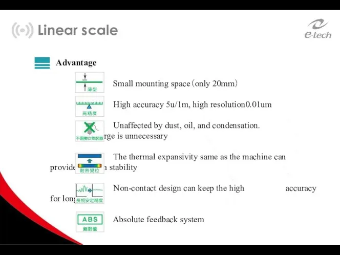 Advantage Small mounting space（only 20mm） High accuracy 5u/1m, high resolution0.01um