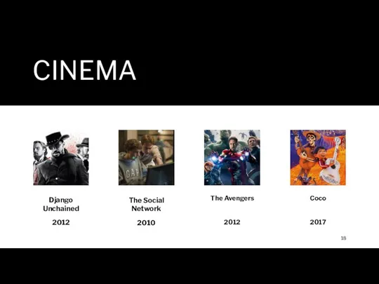 CINEMA Django Unchained 2012 The Social Network 2010 The Avengers 2012 Сoco 2017