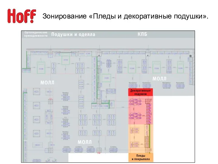 Зонирование «Пледы и декоративные подушки».