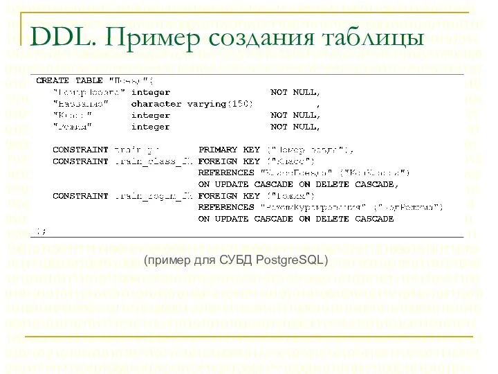 DDL. Пример создания таблицы (пример для СУБД PostgreSQL)