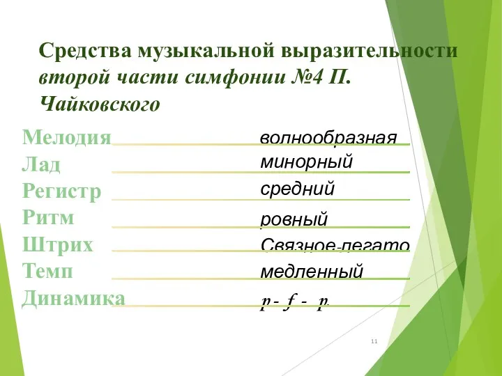 Средства музыкальной выразительности второй части симфонии №4 П.Чайковского Мелодия Лад