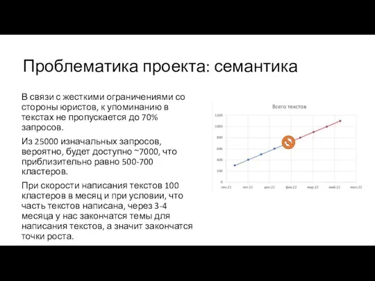 В связи с жесткими ограничениями со стороны юристов, к упоминанию