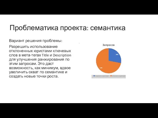 Вариант решения проблемы: Разрешить использование отклоненных юристами ключевых слов в