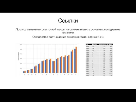 Ссылки Прогноз изменения ссылочной массы на основе анализа основных конкурентов