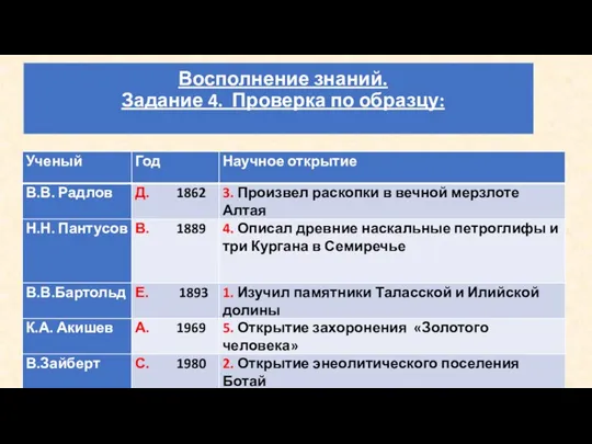 Восполнение знаний. Задание 4. Проверка по образцу: