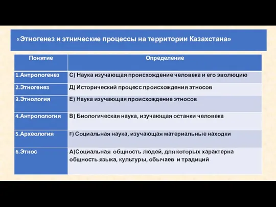 «Этногенез и этнические процессы на территории Казахстана»