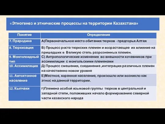 «Этногенез и этнические процессы на территории Казахстана»