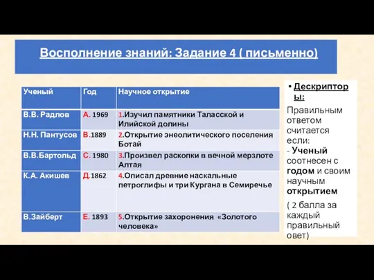 Восполнение знаний: Задание 4 ( письменно) Дескрипторы: Правильным ответом считается