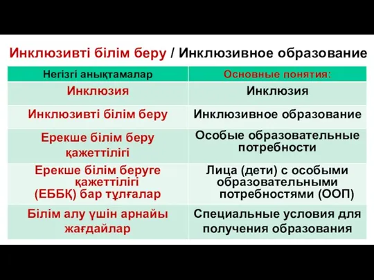 Инклюзивті білім беру / Инклюзивное образование