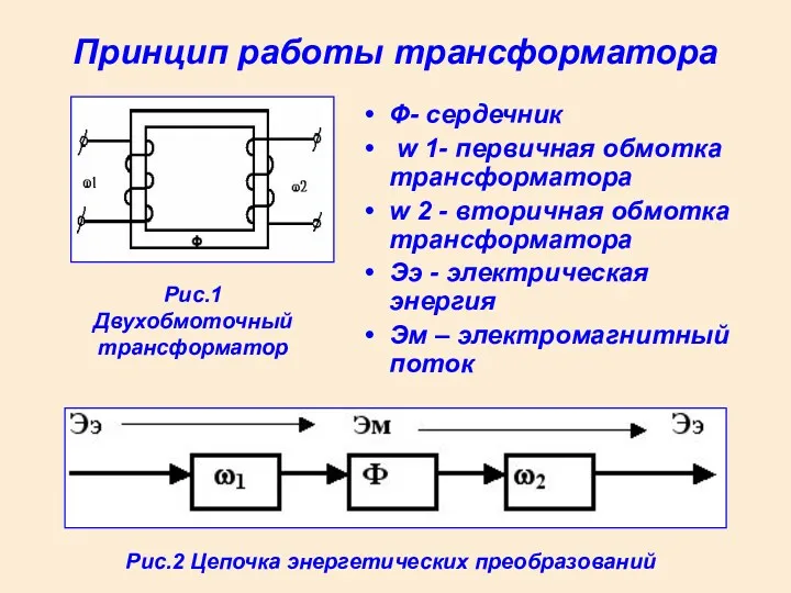 Принцип работы трансформатора Ф- сердечник w 1- первичная обмотка трансформатора