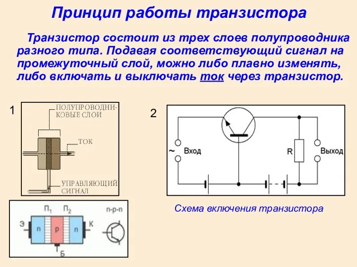 Принцип работы транзистора Транзистор состоит из трех слоев полупроводника разного