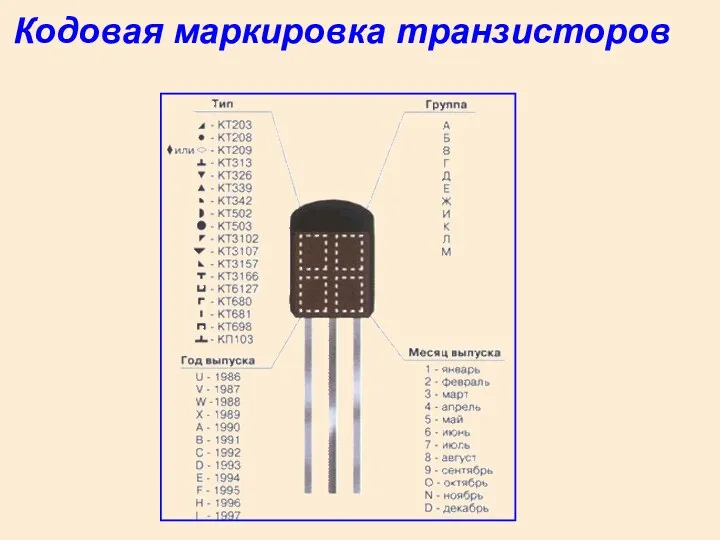 Кодовая маркировка транзисторов