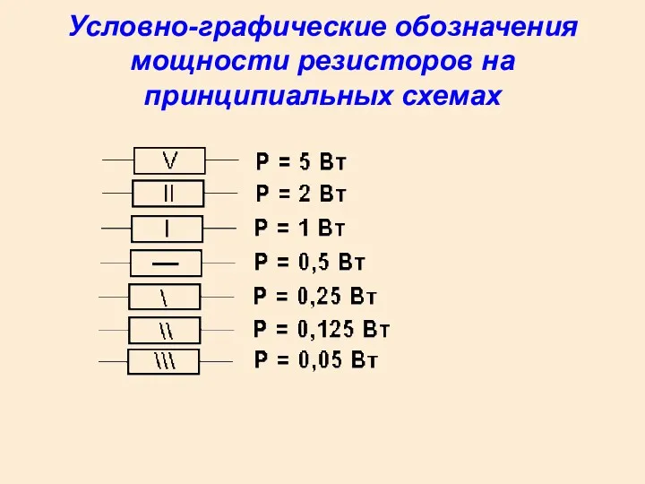 Условно-графические обозначения мощности резисторов на принципиальных схемах