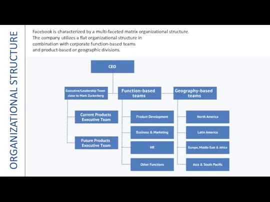 ORGANIZATIONAL STRUCTURE Facebook is characterized by a multi-faceted matrix organizational