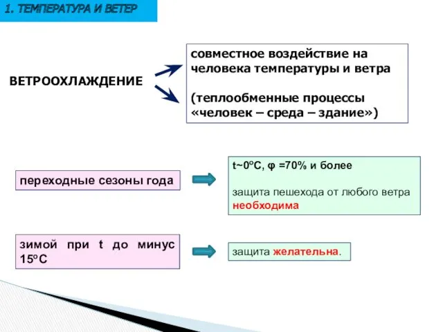 1. ТЕМПЕРАТУРА И ВЕТЕР ВЕТРООХЛАЖДЕНИЕ совместное воздействие на человека температуры