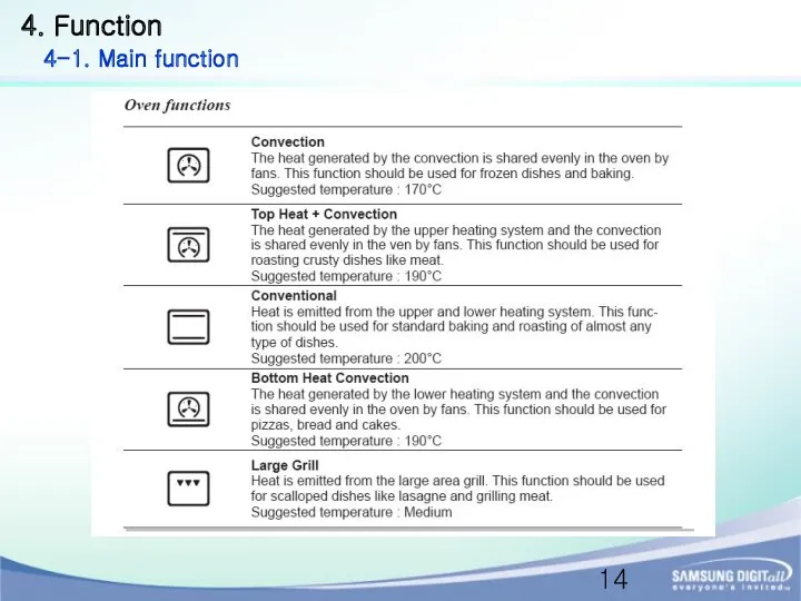 4. Function 4-1. Main function