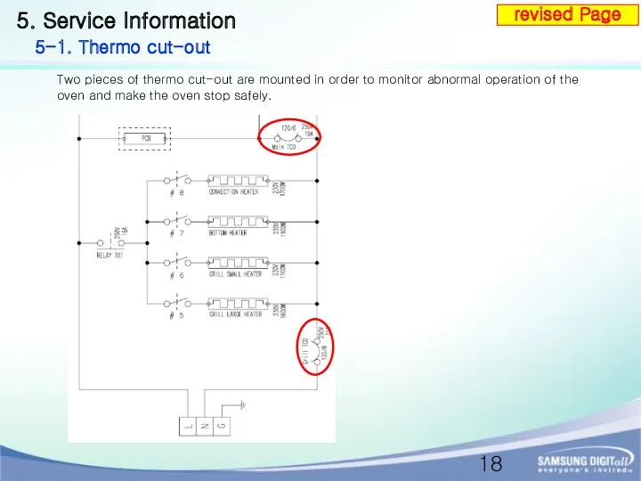 5. Service Information 5-1. Thermo cut-out Two pieces of thermo