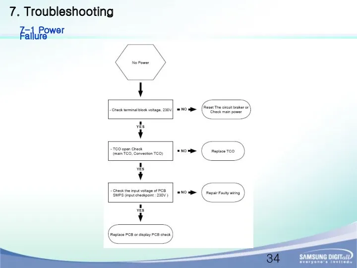 7. Troubleshooting 7-1 Power Failure