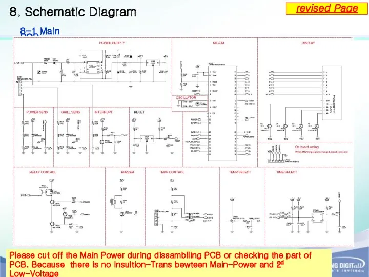 8. Schematic Diagram 8-1 Main PCB revised Page Please cut