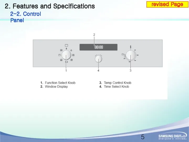 2. Features and Specifications 2-2. Control Panel revised Page