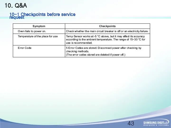 10. Q&A 10-1 Checkpoints before service request