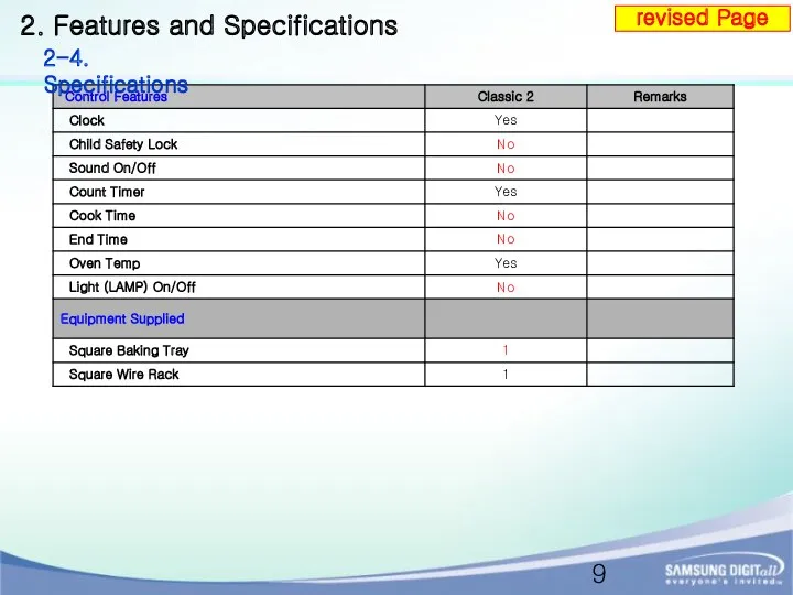 2. Features and Specifications 2-4. Specifications revised Page