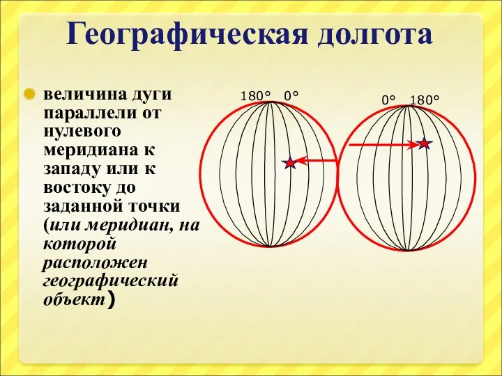 Географическая долгота величина дуги параллели от нулевого меридиана к западу