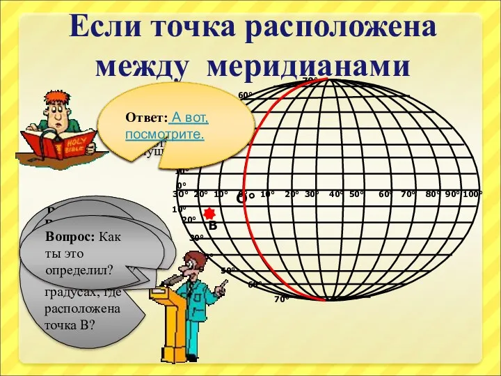 Если точка расположена между меридианами О° В Вопрос: В каком